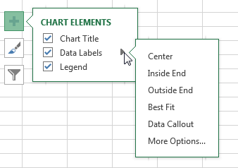 Add The Data Labels Chart Element